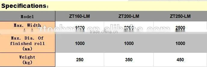 China CE Air bubble film slitter machine (Model: ZT250-LM)