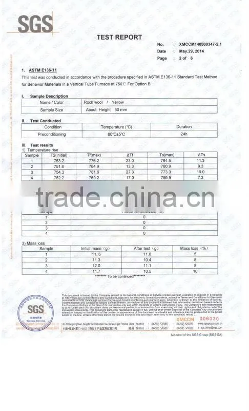 sound absorbing rock wool sandwich insulation wall panels