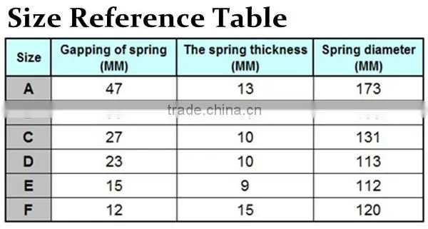 Spring gap measuring car power cushion