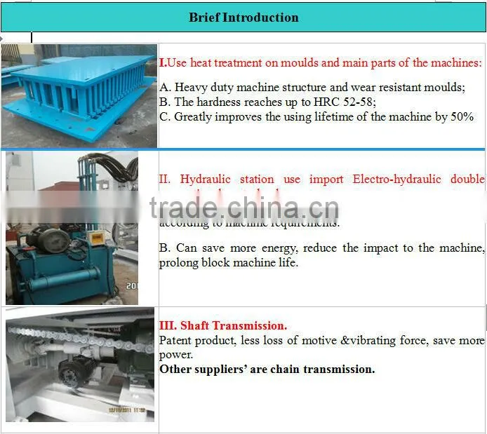 QT10-15 Huali brand Concrete Brick Machine for sale