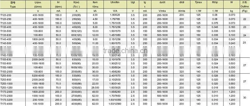 Russian Type Semiconductors T123 T133 T143 T153 T253 T173 200-4000A