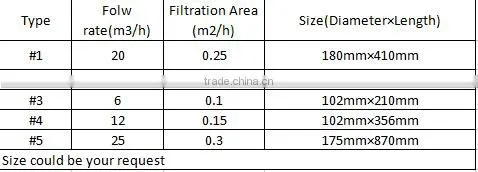 Cheap Filter Bags For Water Filtration
