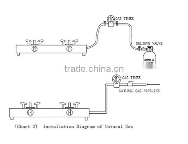DJH-B automatic timer safety gas 90 minutes shut off valve