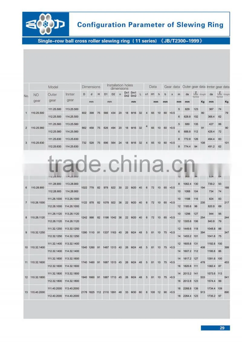 Shipyard Cranes 13 Series Crossed Roller Bearings Three Row Roller Slewing Bearing