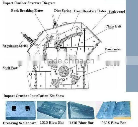 rock & stone jaw crusher and artificial sand production line machine-- China Yufeng Brand