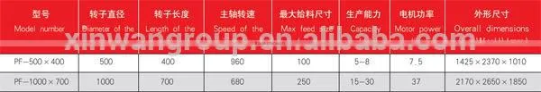 PF series glass bottle crusher,plastic crusher price for mobile stone crusher