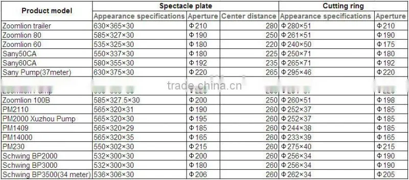 Factory direct Putzmeister hardface wear plate and wear ring