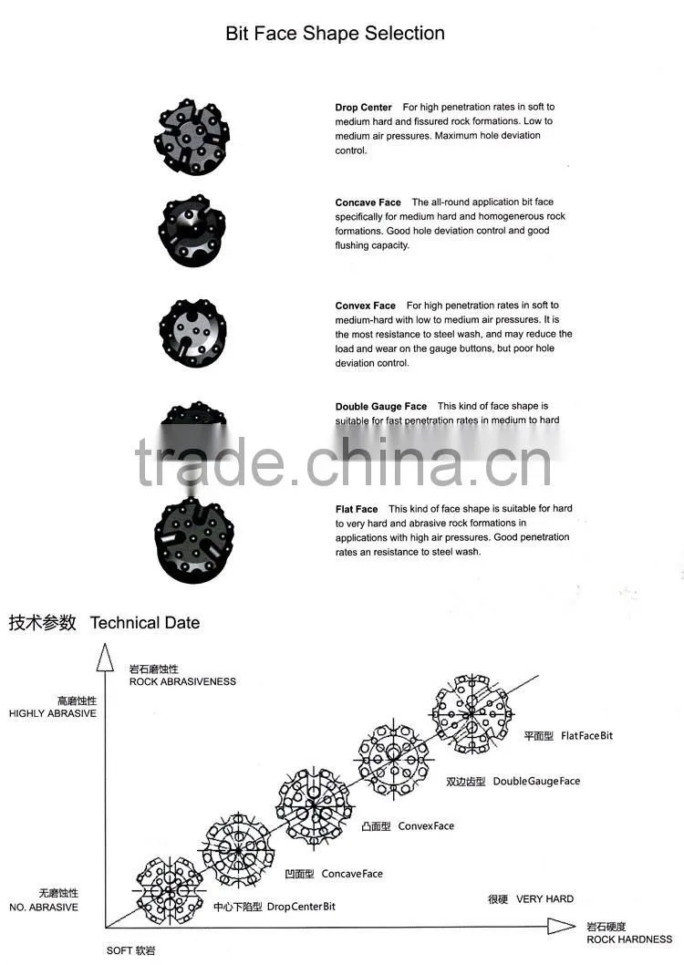 DTH Drilling Bit / Rock Drilling Bit / Drilling Tool
