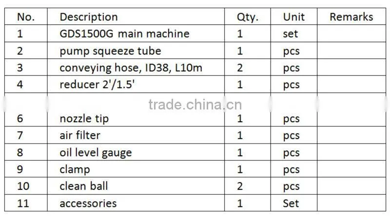 1.5 Mpa 3 Cubic Meter Output High Pressure Hose Squeeze Pumps