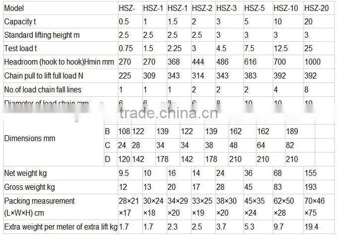 1T HSZ Series Pulley Block Manual Chain Hoist Alibaba Express