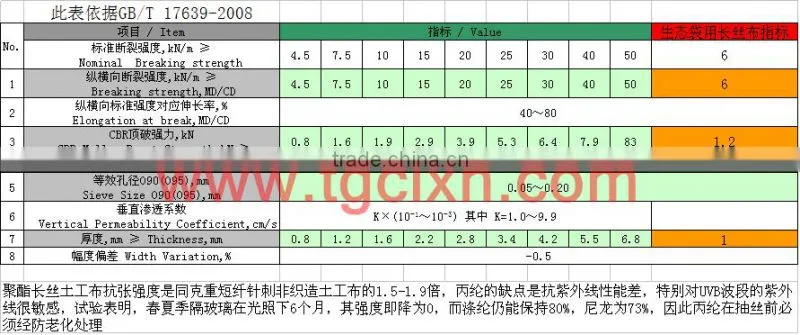 Nonwoven geobag pp nonwoven bag nonwoven fabric bag