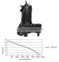 2"NPT Vortex Impeller Cast Iron Sump Pump