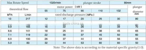 XPB-90E series Grouting/Mud pump