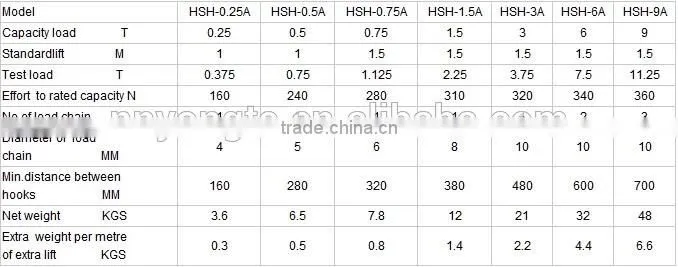 HSH Series Ratchet Lever Chain Hoist,Lever hoist
