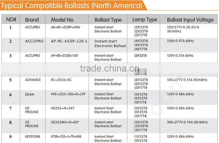 Wholesale Price Cool white 18w Ballast compatible 1200MM T8 LED Glass Tube