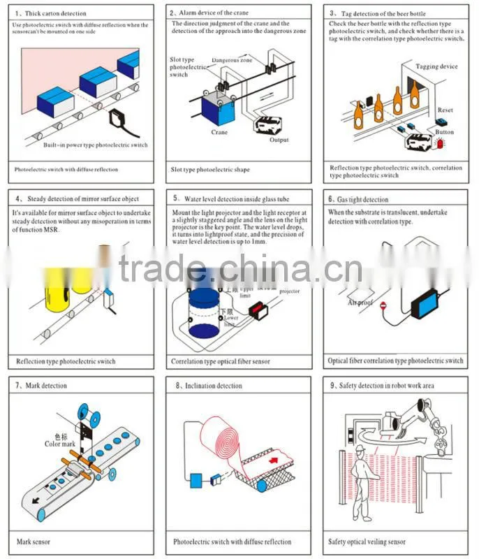 Simple innovative products KS-C2 position water sensor alibaba dot com