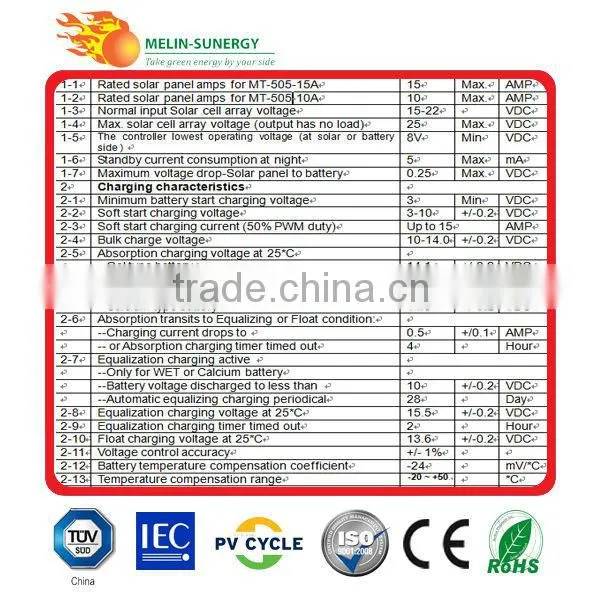15A/12V price solar charge controller PWM