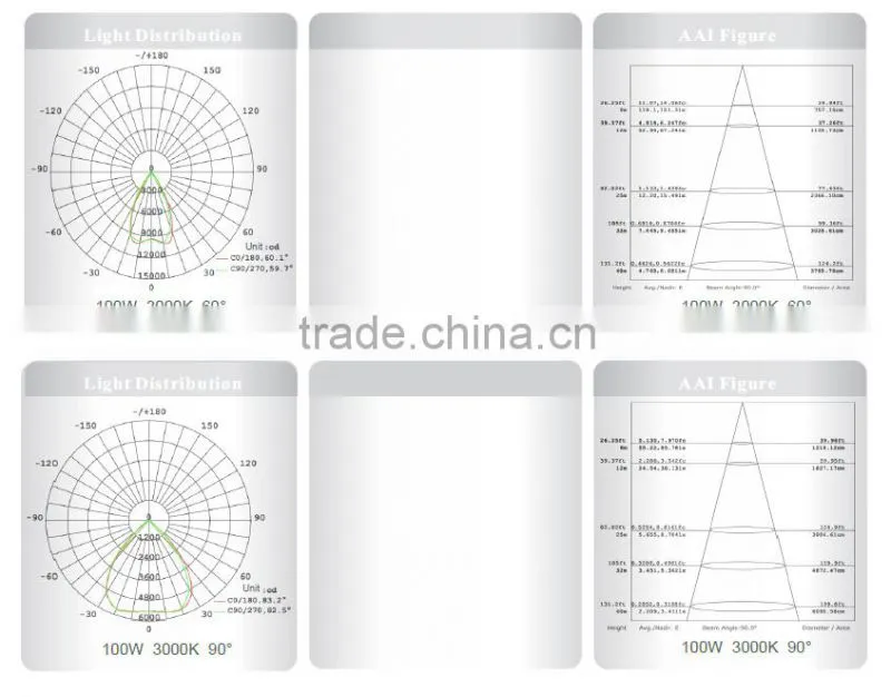 China Supplier High Quality Industrial Lighting100W IP65 LED High Bay Light with 5 Years Warranty