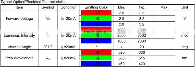 5mm RGB flash led