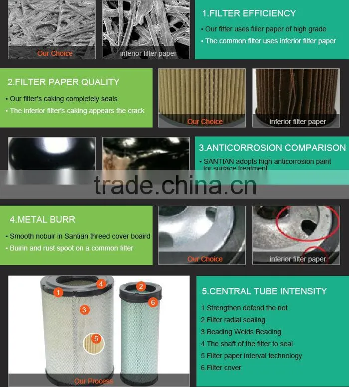 Diesel engine filter 1R-0771 oil water separator