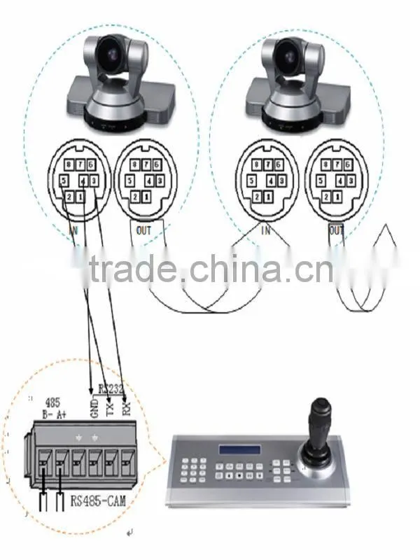 Intelligent Universal 6 axis USB PTZ Keyboard Controller