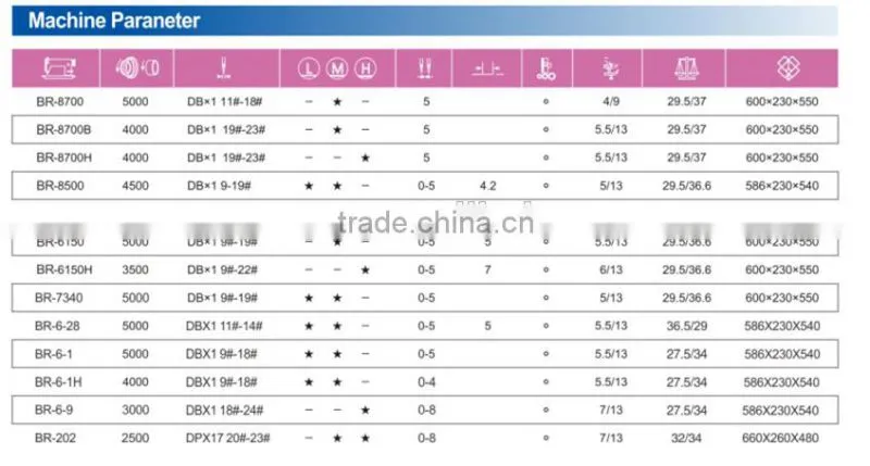 BR-8700 High-speed Single Needle Lockstitch Sewing Machine ( JUKI type)