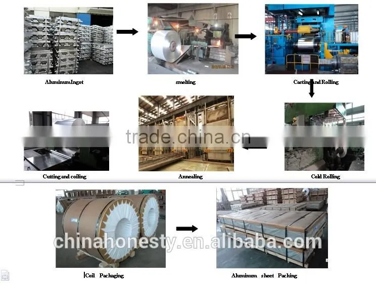 For promotion 2024 6061 7075 aluminum plate for boat mold