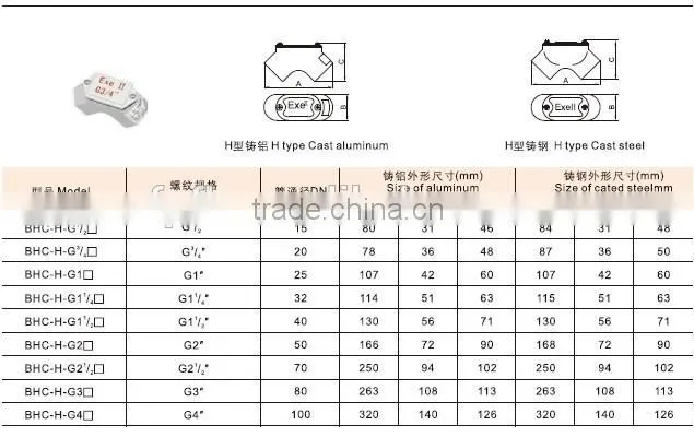 BHC explosion proof junction box