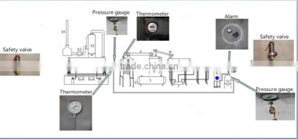 345R boiler steel pyrolysis machine from tyre to oil as the fuel