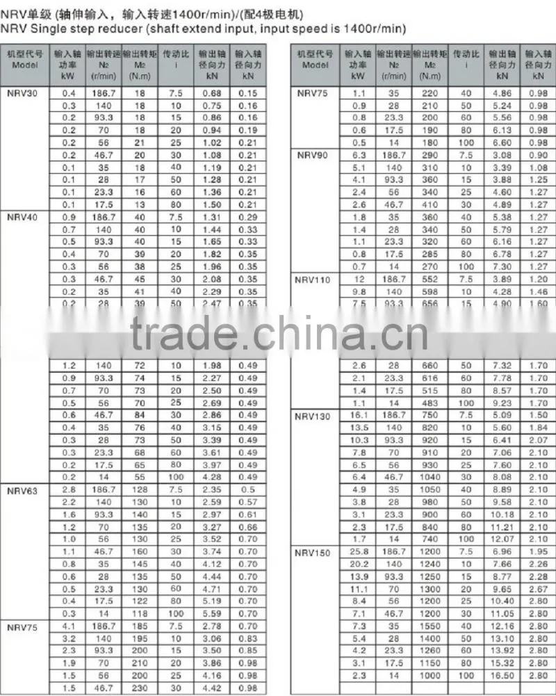 RV series Reduction Gear for Electric Motor with Single Shaft