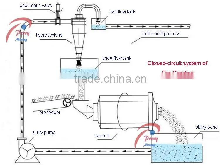 FX250 Desanding and Dewatering Hydrocyclone