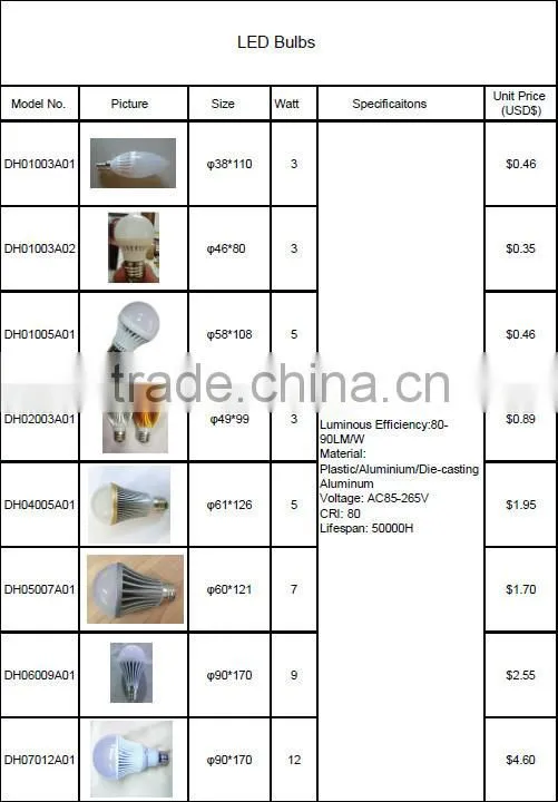 led bulb light with 0.4usd