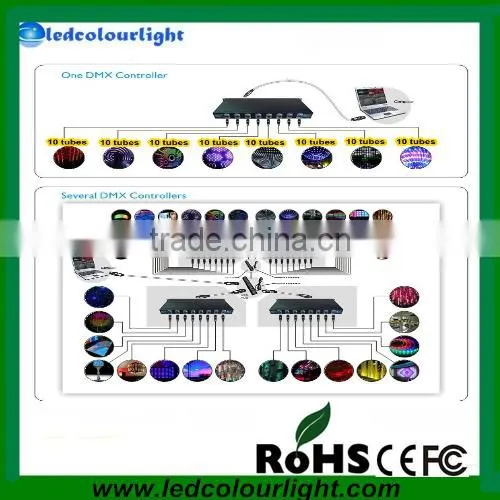 China Hot selling dmx led underwater light 15W/18W/24W/36W LED Underwater Light