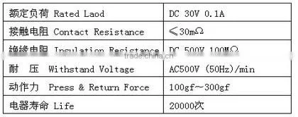 waterproof push button switch 0.3A 50V switch,Red Button Push Switch N/O 3V 6V 9V 12V 24V Momentary Type 4 Car Boat