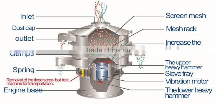 Food grade 800-1s All stainless steel Shaker