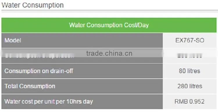 Solar evaporative cooler for industrial air cooling in energy-saving
