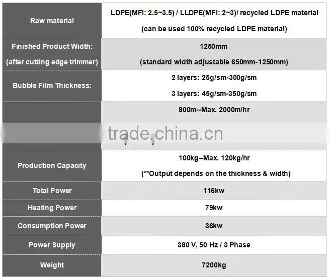 Sell LPDE 3 layers CE standard air bubble film machine (Model: ZT125-3S)