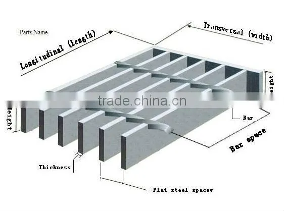 factory direct purchasing hot dipped galvanized Steel Grating