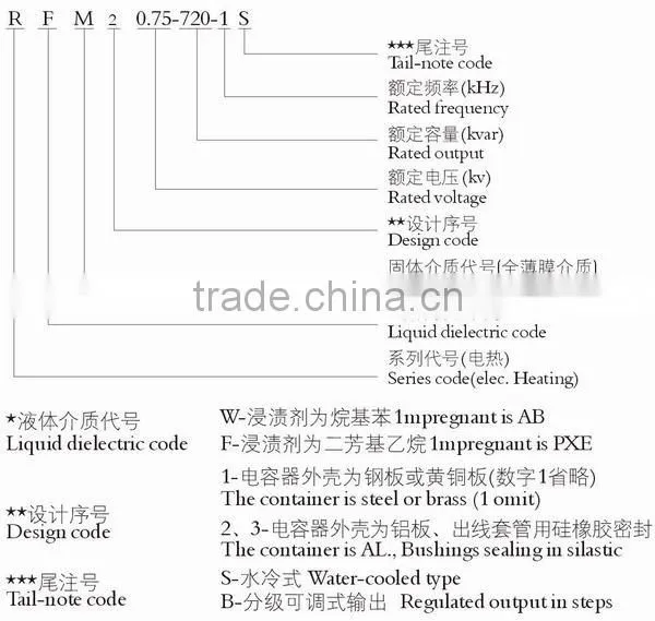 Induction Heating Capacitor