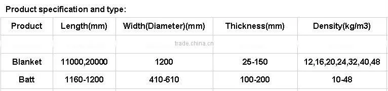 high density and soundproof centrifugal air conditioning glass fiber wool board