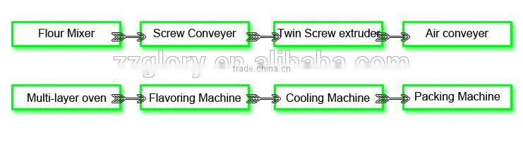 Multifunctional Popular Dog Food Pellet Making Machine