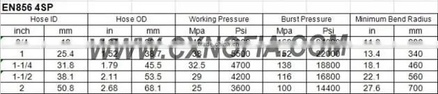 TOP Quality Rubber Oil Hose Made In China