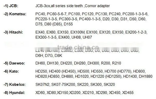 Digger bucket teeth for excavating machine D85C