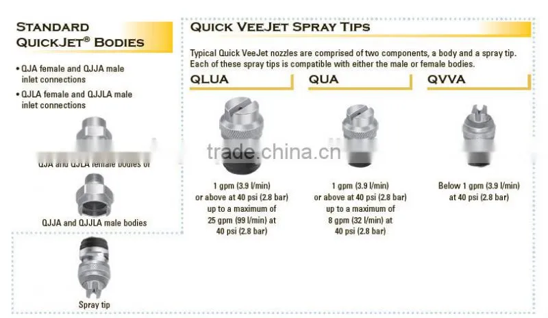 QSU series 9510 quick vee jet flat fan spray tips