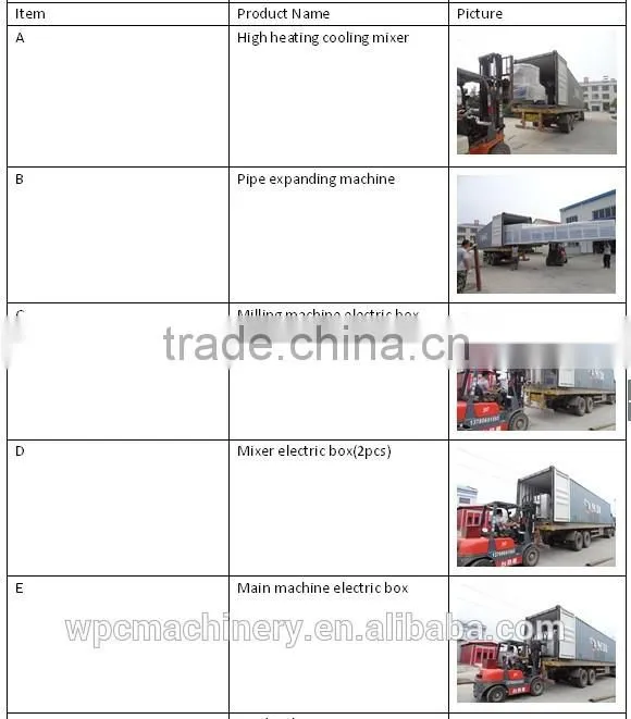 Chemical industry pvc pipe production machine/pvc pipe making machine price/plastic pvc extruder line