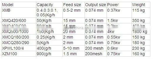 Lab three-roll four cylinder rod(ball mill)