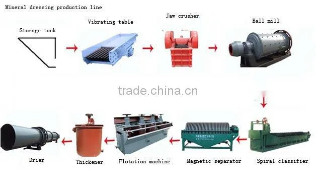 China energy saving large capacity high quality jaw crusher pe400x600