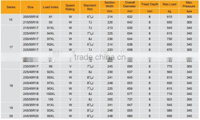 Chinese new tyre,PCR tyre 205/55R16,215/55R16