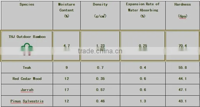 outdoor Bamboo Decking distributor