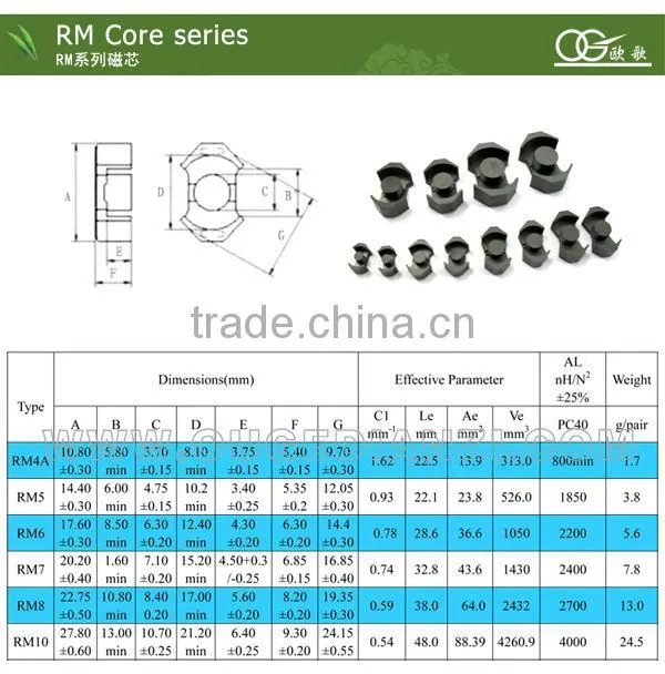 RM10 ferrite core in quad core google android 4.4 tv box of magnetic materials